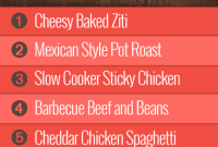 Group 1 Initial Week Dining Plan