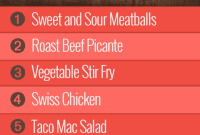 Group 1’s Week 3 Fuel Plan