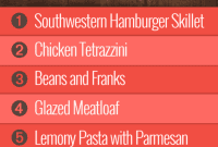 Week Nine Meal Strategy for Group One