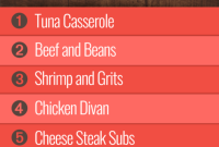 Group 1 Meal Plan Week 16