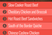 Weekly Meal Plan for Group 1: Week 21