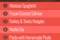 Group 1’s Week 34 Culinary Guide