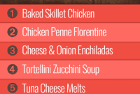 Nourishing Week 38: Group 1’s Meals