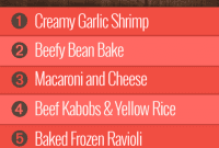 Group 1 Meal Plan for Week 42