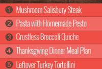 Thanksgiving Week: Group 1 Meal Plan