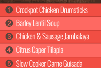 Group 2: Week 2 Fuel