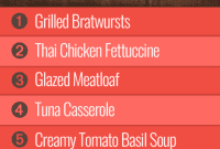 Week 8 Culinary Guide: Group 2