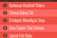 Group 2’s Weekly Meal Schedule: Week 13