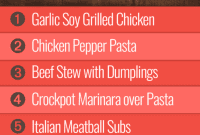 Group Two’s Week Twenty Menu