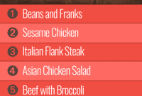 Group 2 Week 24 Meal Plan