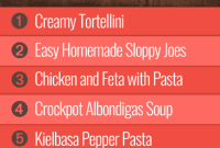 Group 2’s Week 28 Meal Guide