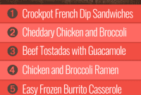 Week 30 Meal Plan for Group 2