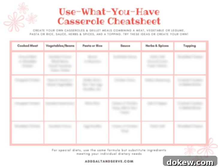 Kitchen Staples: Easy Meals From Your Fridge And Pantry 3 Blurred out screenshot of Use What You Have printable