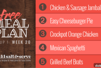 Group 1 Week 20 Dining Itinerary